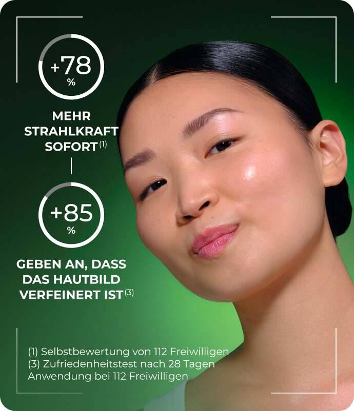 +88 % GLOW(1), 78 % der Haut sind geglättet