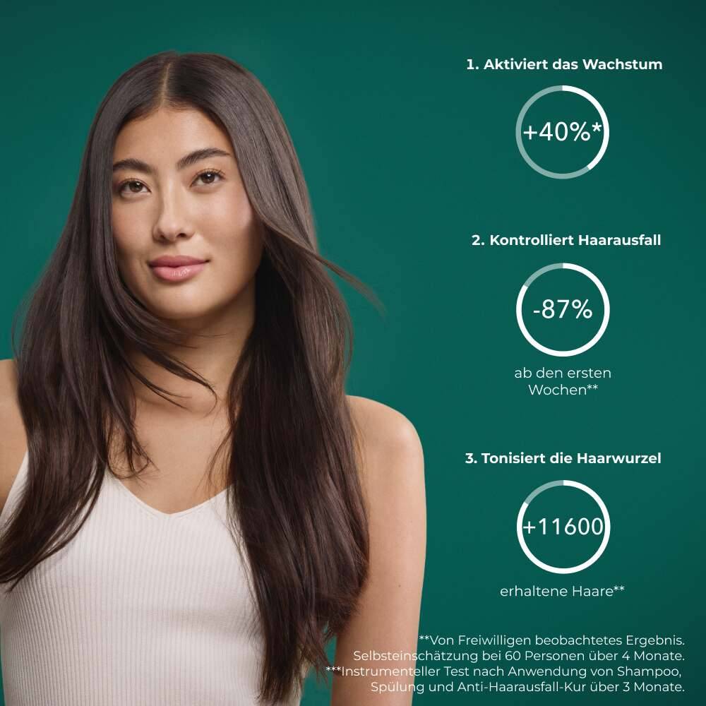 Intensive Anti-Haarausfall Verdichtungskur