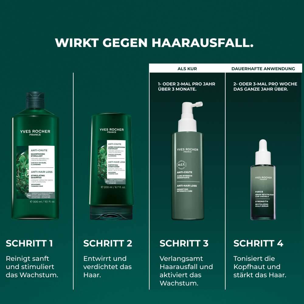 Intensive Anti-Haarausfall Verdichtungskur